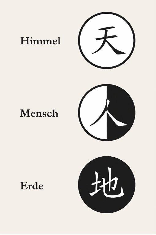 drei-kräfte